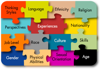 This course meets the mandates covering the topic Cultural Diversity. It is assumed that people taking this course have had previous Cultural Diversity training for the previous biennium's. If licensee has not had that training, it is recommended that material from the previous course be reviewed. The course is awarded 8 hrs. TCOLE credit.