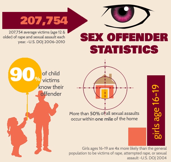 This free course is based on training provided to investigators and victim advocates, and describes some of the characteristics and myths surrounding sex offenders. The information is backed by research which helps to clarify how sex offenders operate.